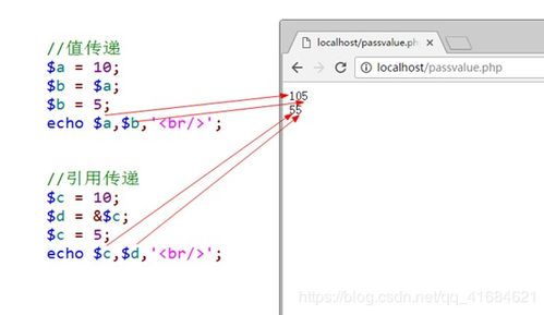 php变量的命名规则:PHP变量命名规则指南 php变量的命名规则:PHP变量命名规则指南