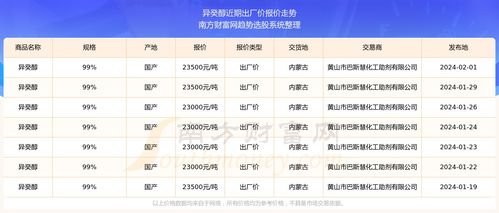 康士得价格:康士得价格大揭秘,2024最新价格一览! 康士得价格:康士得价格大揭秘,2024最新价格一览!