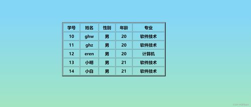 怎么进入mysql数据库:如何进入 MySQL 数据库,连接数据库的几种常用方法 怎么进入mysql数据库:如何进入 MySQL 数据库,连接数据库的几种常用方法