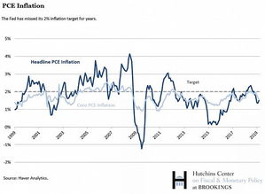 纽约联储行长怀疑债市对中性利率的估算偏高 纽约联储行长怀疑债市对中性利率的估算偏高