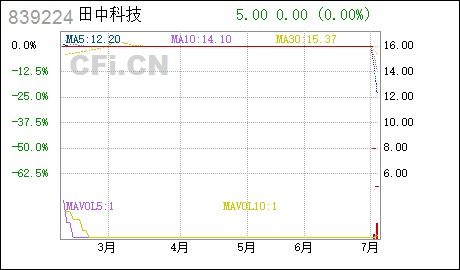 可川科技:股票交易异常波动公告 可川科技:股票交易异常波动公告