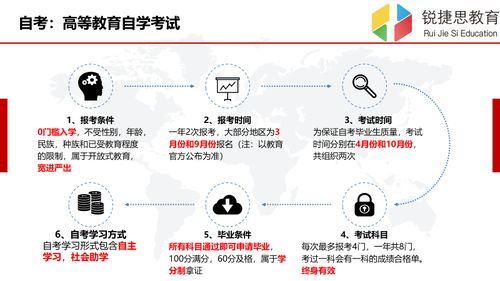 上海成人自考大专(上海成人自考大专成绩查询) 上海成人自考大专(上海成人自考大专成绩查询)