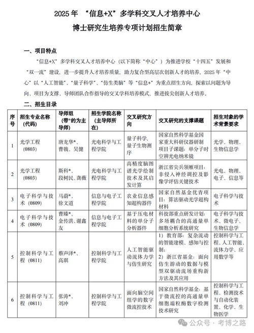 浙江大学本科招生网(浙江大学研究生招生简章2025) 浙江大学本科招生网(浙江大学研究生招生简章2025)