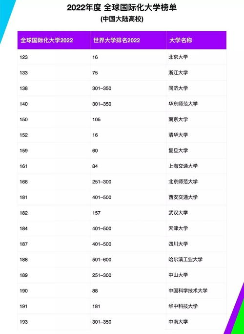 2022全国大学排名(全国大学2o2o年排名) 2022全国大学排名(全国大学2o2o年排名)