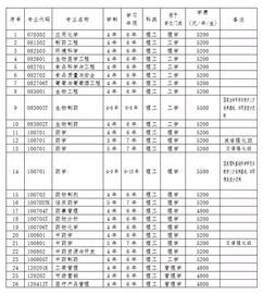 大学本科招生网官网(沈阳药科大学本科招生网官网) 大学本科招生网官网(沈阳药科大学本科招生网官网)