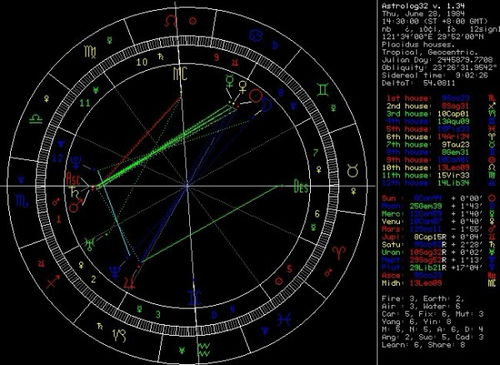 怎么测月亮和上升星座:如何测月亮和上升星座?三步搞定你的星盘秘密 怎么测月亮和上升星座:如何测月亮和上升星座?三步搞定你的星盘秘密