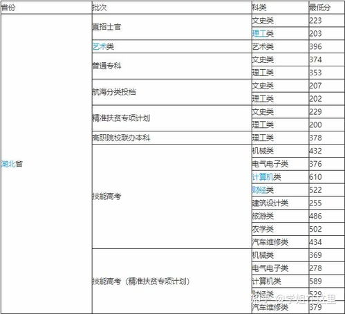 武汉前十名职业学校(武汉前十名职业学校有哪些) 武汉前十名职业学校(武汉前十名职业学校有哪些)