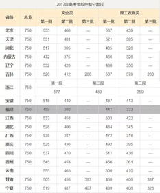 全国高考难度排名省份(全国高考难度排名省份表格) 全国高考难度排名省份(全国高考难度排名省份表格)