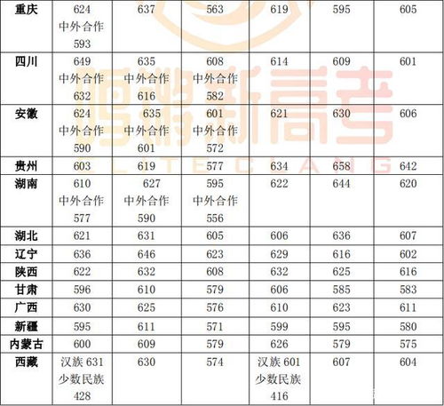 华东师范大学分数线(华东师范大学分数线浙江) 华东师范大学分数线(华东师范大学分数线浙江)