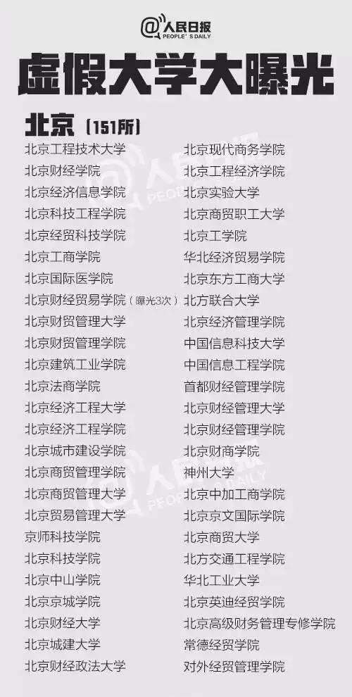 广州十大野鸡职业院校(广州十大野鸡职业院校名单) 广州十大野鸡职业院校(广州十大野鸡职业院校名单)