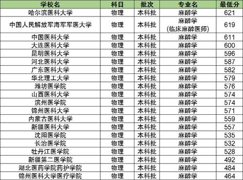 云南的大学排名(云南的大学排名及录取分数) 云南的大学排名(云南的大学排名及录取分数)