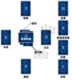 塔罗牌十字牌阵解读运势:揭秘塔罗牌十字牌阵,掌握运势的神秘钥匙 塔罗牌十字牌阵解读运势:揭秘塔罗牌十字牌阵,掌握运势的神秘钥匙