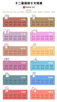 第一星座查询:第一星座查询,开启你的精准星途指南 第一星座查询:第一星座查询,开启你的精准星途指南