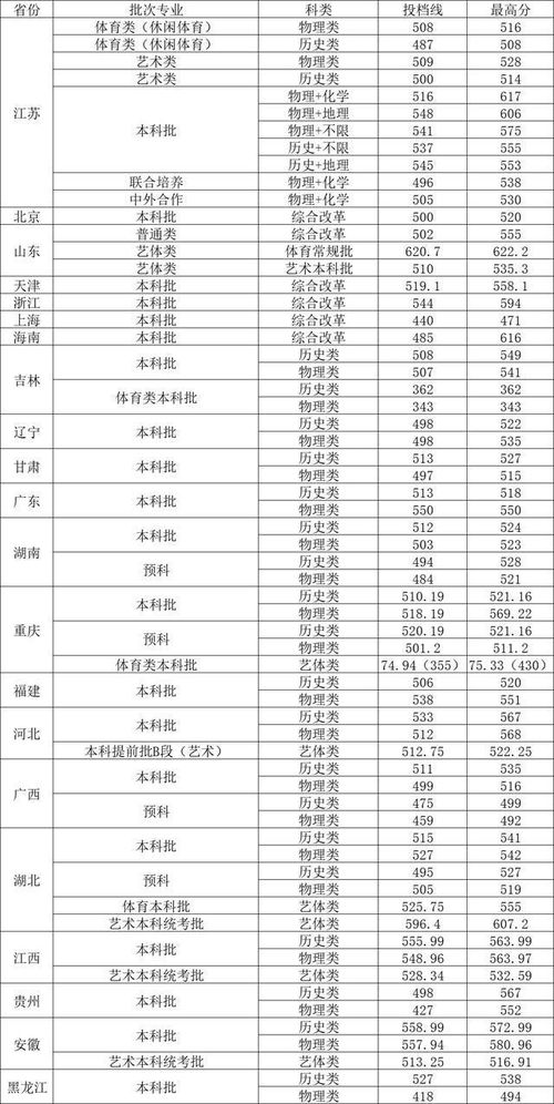 2024年大学录取分数线(2024年大学录取分数线河北省) 2024年大学录取分数线(2024年大学录取分数线河北省)