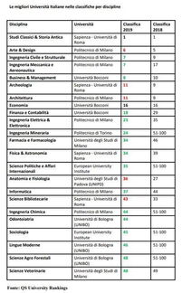 世界排名第一的大学(世界排名第一的大学是什么) 世界排名第一的大学(世界排名第一的大学是什么)