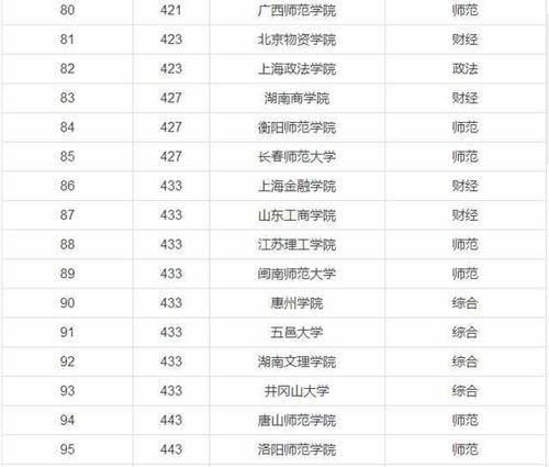 上海考研大学排名一览表(上海16所一本大学排名) 上海考研大学排名一览表(上海16所一本大学排名)