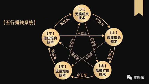 查五行缺什么免费测试:揭秘,查五行缺什么免费测试,你的命运其实可以这样看!