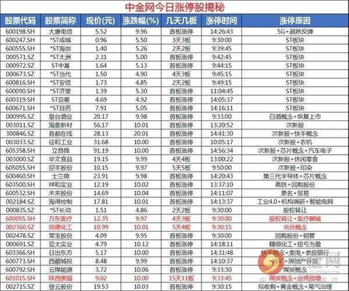 2818年5月结婚吉日:2818年5月结婚吉日揭秘,未来婚期的终极选择指南