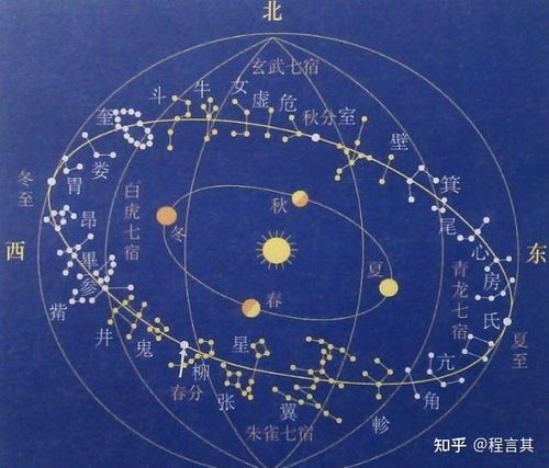 星宿关系查询表:星宿关系查询表,传统智慧与现代人际关系的指南