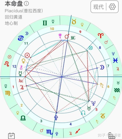免费查看个人星盘:免费查看个人星盘,开启你的专属占星运势指南(附详细操作步骤)