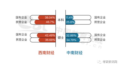 财经类最吃香的十大专业(财经类什么专业吃香)