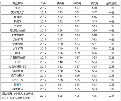 重庆师范大学是一本还是二本(重庆师范大学是一本还是二本分数是多少)