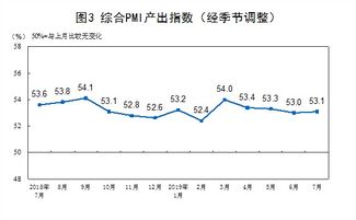 10月份全球制造业PMI为49.7%