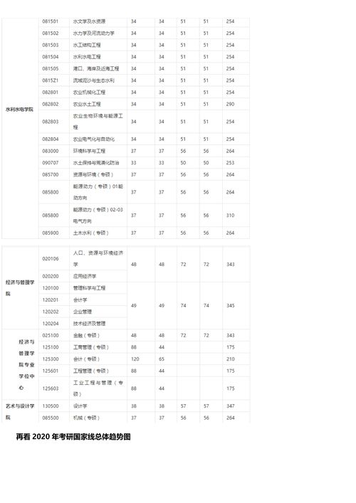西安理工大学研究生分数线2022(西安理工大学研究生分数线2024年调剂信息) 西安理工大学研究生分数线2022(西安理工大学研究生分数线2024年调剂信息)