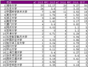 中国985大学排名(中国985大学排名表最新排名梯队在国际上排名呢) 中国985大学排名(中国985大学排名表最新排名梯队在国际上排名呢)