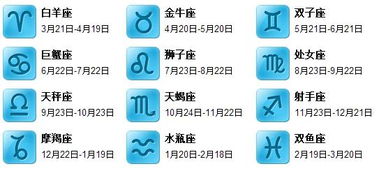 阴历3月4日什么星座:阴历三月四日对应阳历4月13日,白羊座守护下的春意与新生 阴历3月4日什么星座:阴历三月四日对应阳历4月13日,白羊座守护下的春意与新生