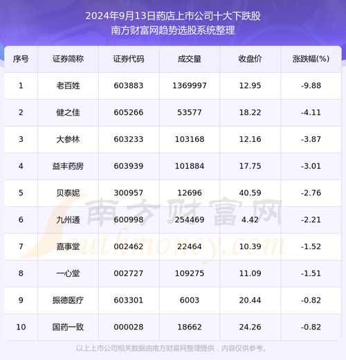 北京大药房排名前十:2024年北京大药房排名前十,连锁药房实力榜,方便购药更安心 北京大药房排名前十:2024年北京大药房排名前十,连锁药房实力榜,方便购药更安心
