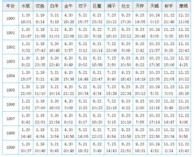 太阳星座查询表询表:太阳星座查询表,精准定位个人性格与运势的指南 太阳星座查询表询表:太阳星座查询表,精准定位个人性格与运势的指南