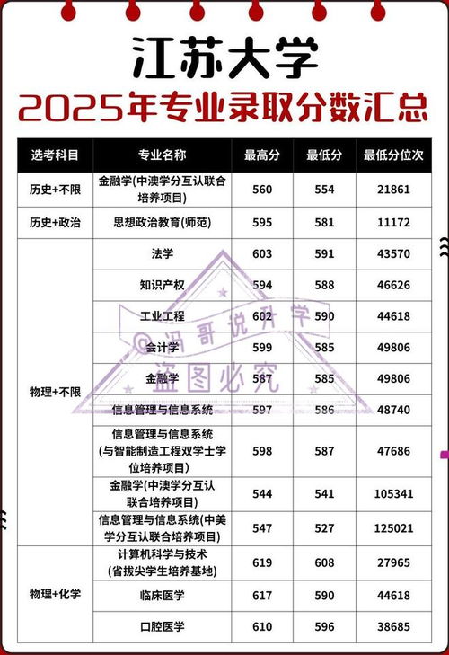 江苏大学(江苏大学录取分数线2025) 江苏大学(江苏大学录取分数线2025)