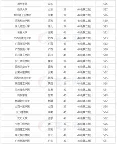 500分左右大学一览表(530分左右的大学排名) 500分左右大学一览表(530分左右的大学排名)