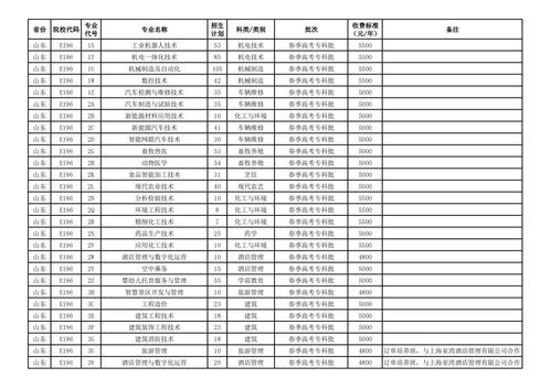 蚌埠学院对口招生2025(蚌埠学院对口招生2025分数线) 蚌埠学院对口招生2025(蚌埠学院对口招生2025分数线)