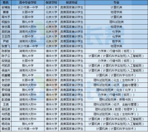 500个普通人名:500个普通人名,平凡中的独特密码 500个普通人名:500个普通人名,平凡中的独特密码