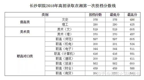 湖南工业职业技术学院(湖南工业职业技术学院升本) 湖南工业职业技术学院(湖南工业职业技术学院升本)
