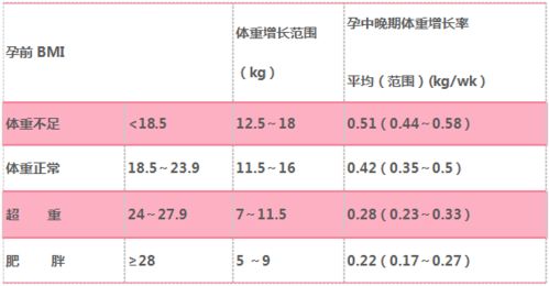 孕妇每天食谱安排表:孕妇每日食谱安排表,科学营养,健康孕育 孕妇每天食谱安排表:孕妇每日食谱安排表,科学营养,健康孕育