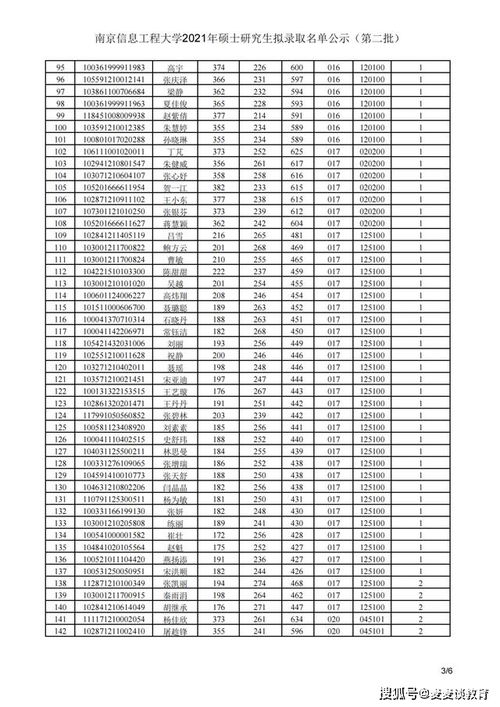南京信息工程大学研究生招生网(南京信息工程大学研究生招生网2023) 南京信息工程大学研究生招生网(南京信息工程大学研究生招生网2023)