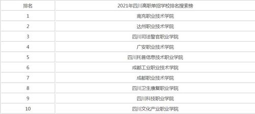 专科学校排名榜(专科学校排名榜前十名) 专科学校排名榜(专科学校排名榜前十名)