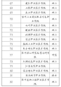 河南省大专院校排名(河南省大专院校排名文科) 河南省大专院校排名(河南省大专院校排名文科)