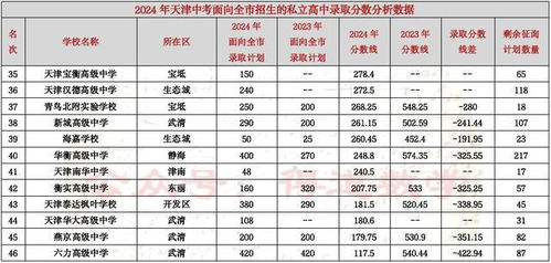 2024年中考录取分数线(天津2024年中考录取分数线) 2024年中考录取分数线(天津2024年中考录取分数线)