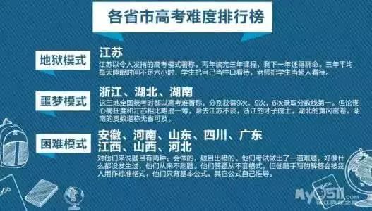 高考最吃亏的省份(高考各省份难度排行榜) 高考最吃亏的省份(高考各省份难度排行榜)