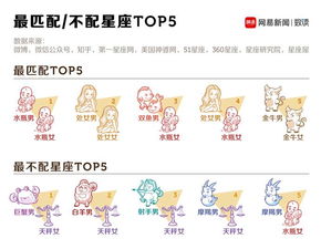 天秤男是渣男之首:天秤座男生为何被戏称为渣男之首?星座标签背后的情感真相 天秤男是渣男之首:天秤座男生为何被戏称为渣男之首?星座标签背后的情感真相