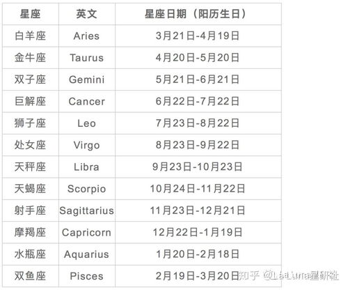 查看星座表:如何查看星座表,从星图解读到个性化运势指南 查看星座表:如何查看星座表,从星图解读到个性化运势指南