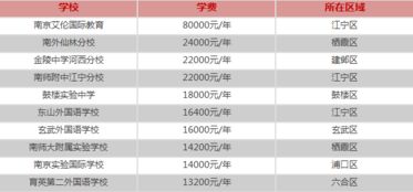 南京排名前十的职校(南京市职校排名) 南京排名前十的职校(南京市职校排名)
