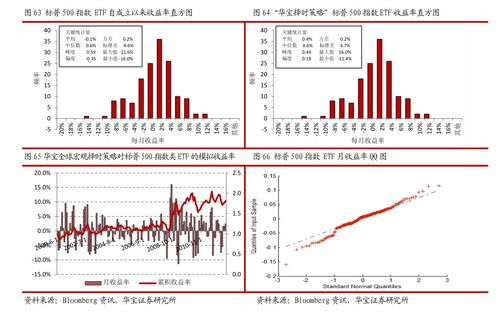 如何用PEG指标选成长型基金? 如何用PEG指标选成长型基金?