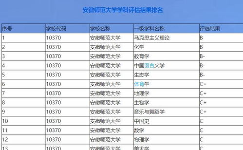河南师范类大学排名(河南师范录取分数线2025) 河南师范类大学排名(河南师范录取分数线2025)
