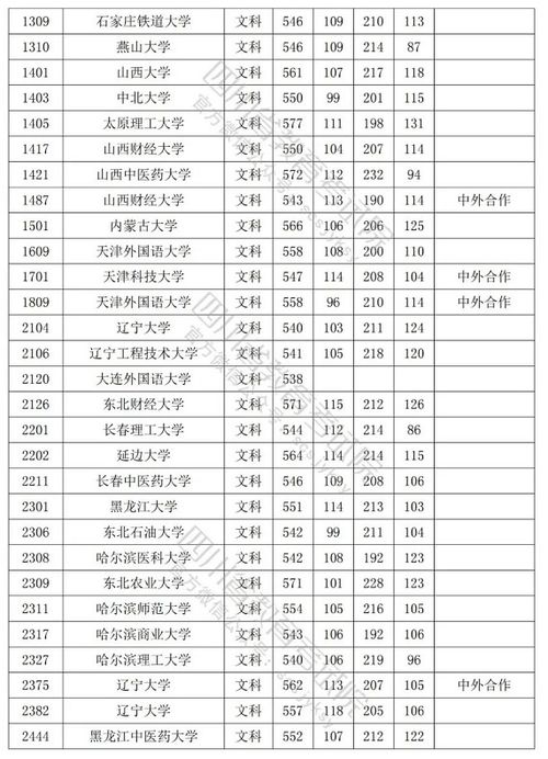 2022高考录取分数线各大学一览表(2022年高考分数线大学) 2022高考录取分数线各大学一览表(2022年高考分数线大学)
