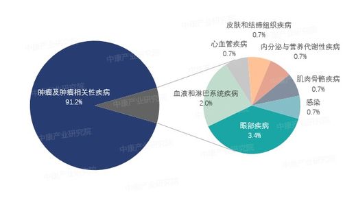 依沃西单抗国内价格:依沃西单抗国内价格最新详解,治疗费用、影响因素及省钱建议 依沃西单抗国内价格:依沃西单抗国内价格最新详解,治疗费用、影响因素及省钱建议